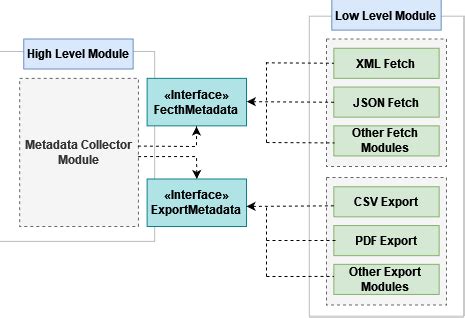 Joint Method in Java 的图像结果