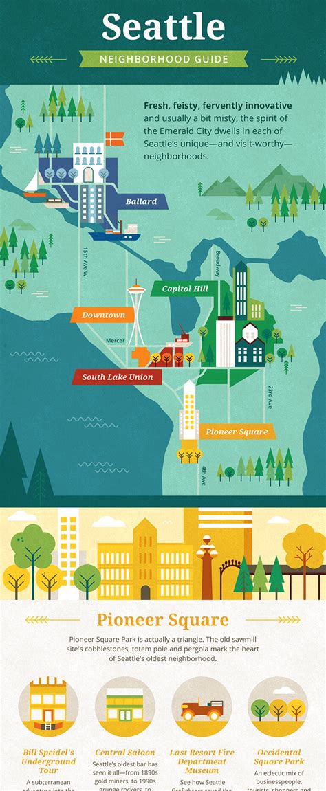 Infographics Local 的图像结果