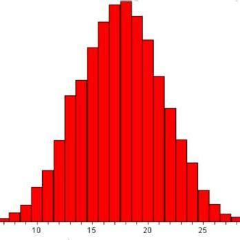 Data Values Examples 的图像结果
