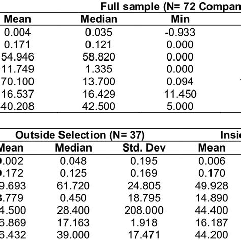 Image result for Continuous Variable
