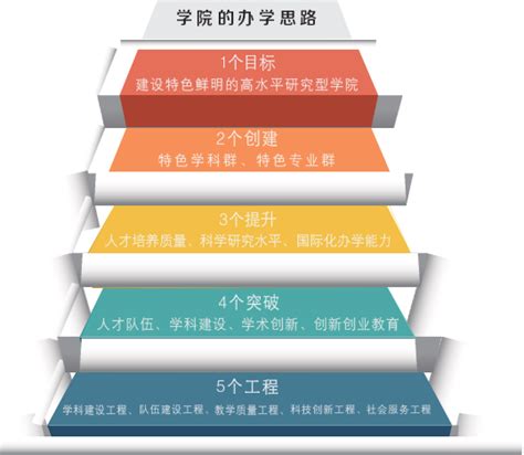 青岛理工大学就业率及就业前景怎么样（来源2020-2021学年本科教学质量报告）_大学生必备网