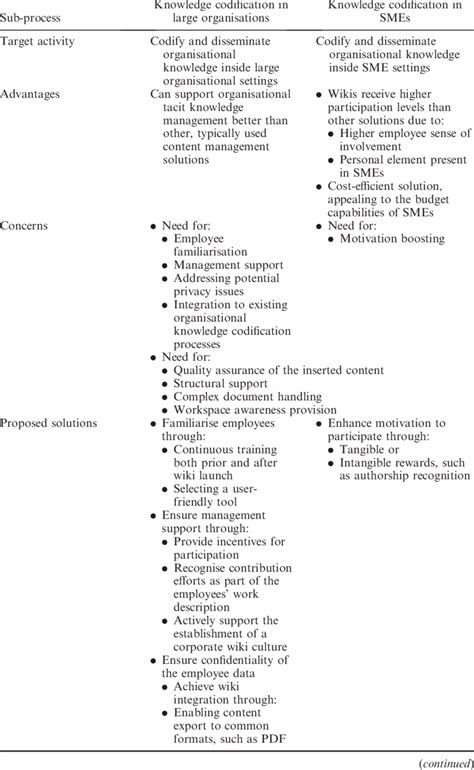 Codification of Knowledge Base 的图像结果
