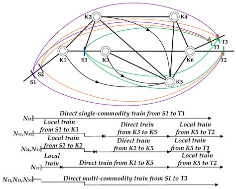 The Systematic Optimization of Train Formation in Loading Stations