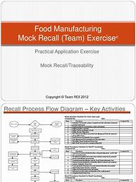 Image result for Mock Recall Checklist