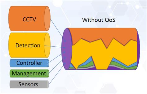 Image result for Quality Network Systems