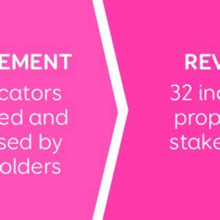 Image result for Process Introduction Summary