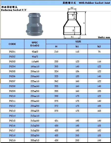 Image result for PVC Reducer Size Chart
