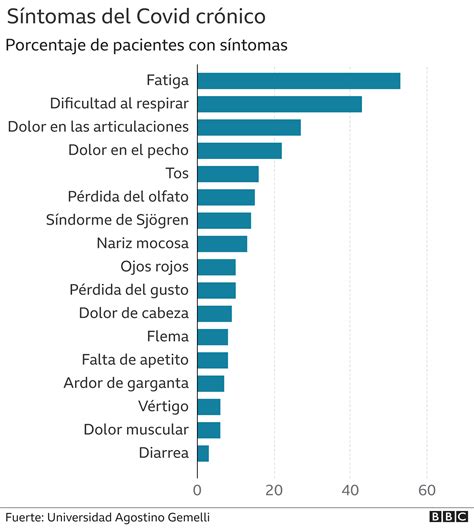 3 datos que explican por qué el covid-19 afecta de manera diferente a hombres y mujeres | El ...