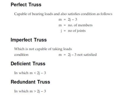 Image result for Perfect Truss Method