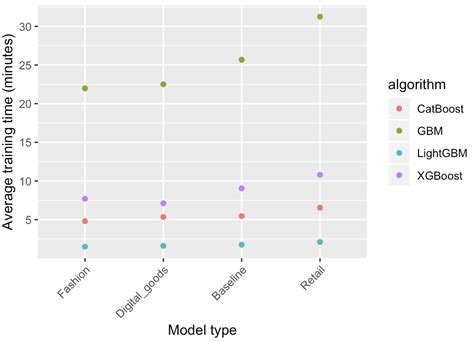 Xgboost Algorithm PDF 的图像结果