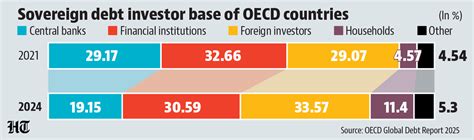 The growing debt of advanced economies | Number Theory | Hindustan Times