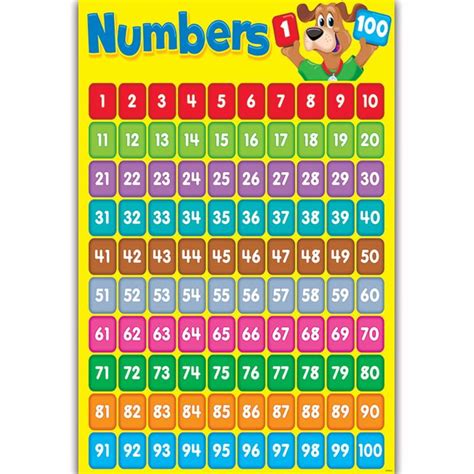 Numbers Poster 的图像结果