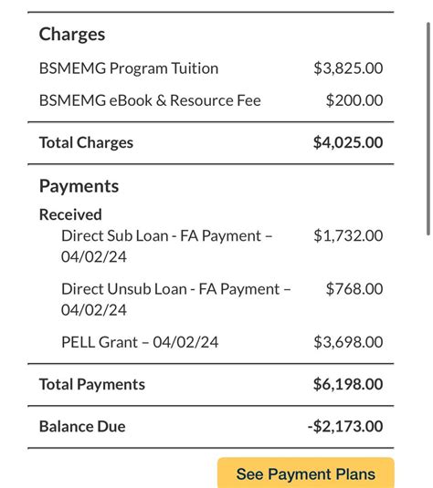 WGU Financial Aid 04/2024 : r/WGU