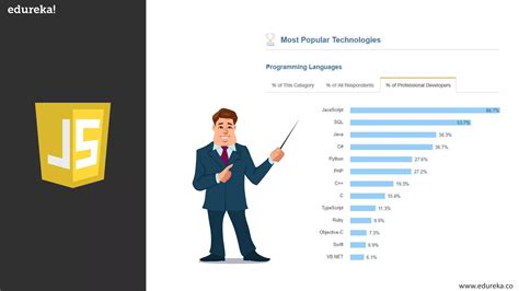 JavaScript Edureka 的图像结果