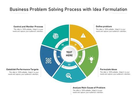 Business Problem Solving Process 的图像结果