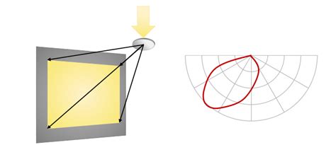 Beam Shaping Diffusers | Edmund Optics