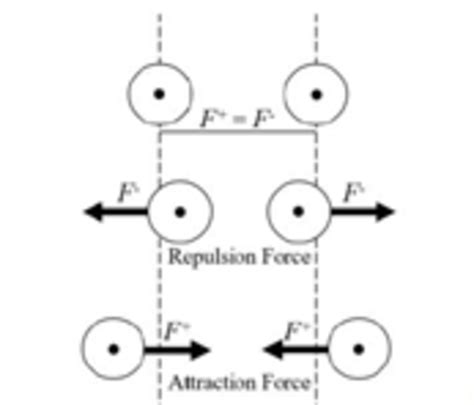 Image result for Fluoro APF