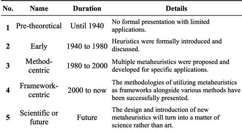 Image result for Flowchart for Crystal Structure Algorithm