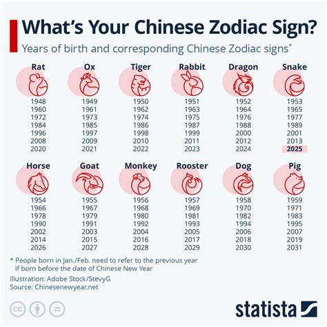 Chinese Zodiac Signs Order Best Sale | primealture.it
