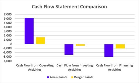 Asian Paints vs Berger Paints - Which is Better?