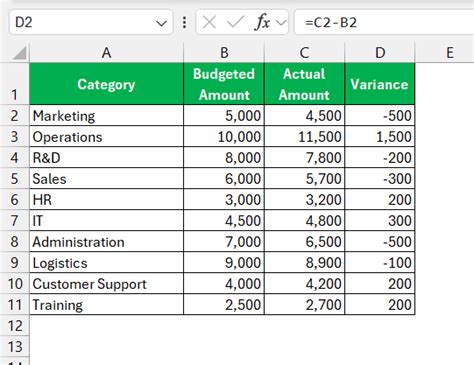 Image result for Excel Variance Functions