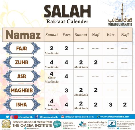 Namaz Rakats How Many Rakats Are In Each Prayer And What, 54% OFF