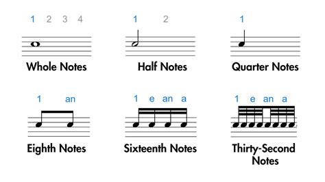 Image result for Increasing Note Counts