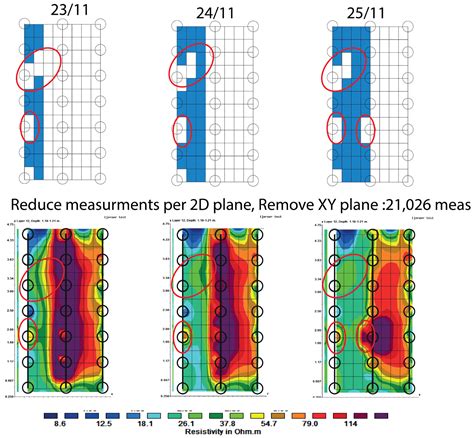 Optimization of 3D Borehole Electrical Resistivity Tomography (ERT ...