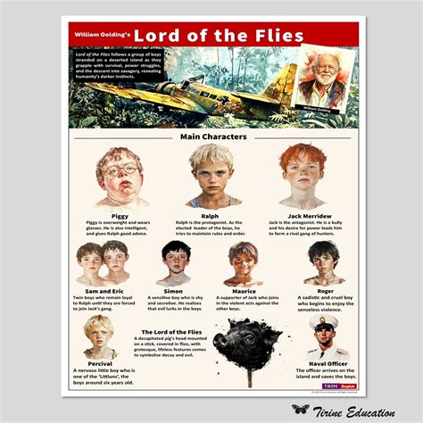 Lord Of The Flies Characters