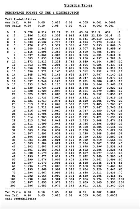 Image result for Basic Unit Root in Stata