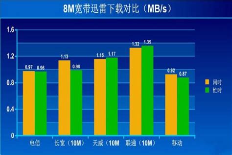 650mbps是多少兆宽带(650mbps是多少M宽带)_在线网速测试