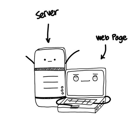 Image result for Ajax Example to Create Simple