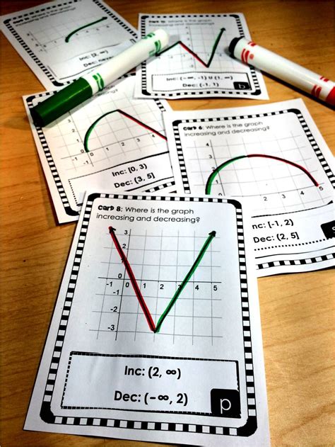 Image result for Increasing and Decreasing Functions Questions