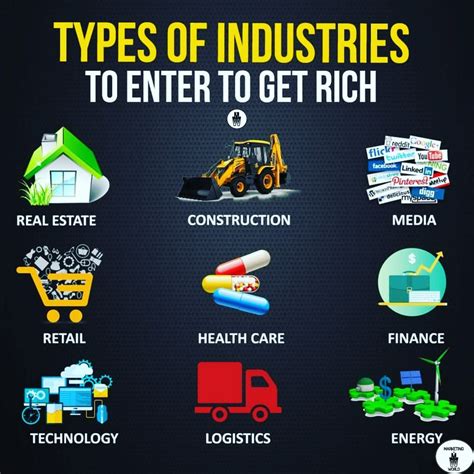 Types of INDUSTRIES🌁 to enter to get RICH🤑. #typesofindustries #types #industries #rich # ...