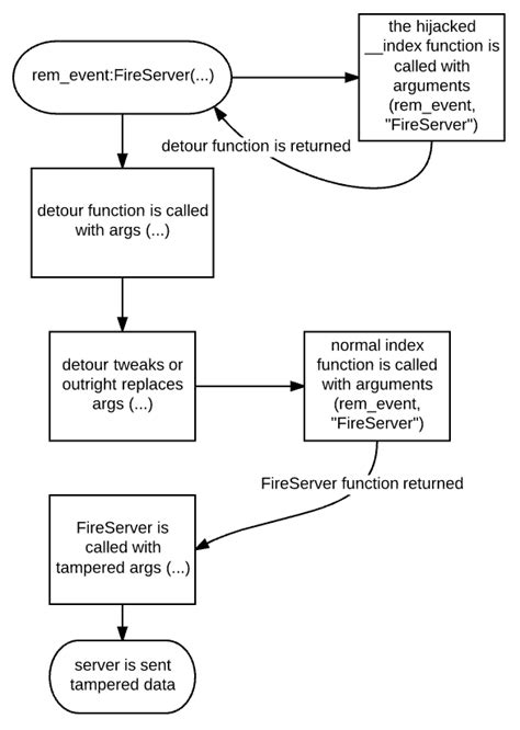 Image result for JavaScript Method Roblox