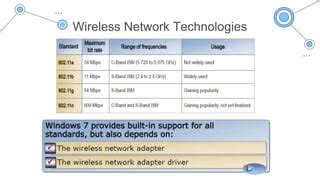 Image result for Configuring Wireless Network