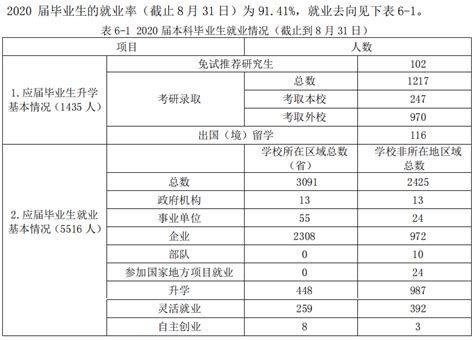 青岛大学2022、2023届研究生线上双选会-学生就业中心