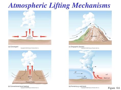 Morse Code of Weather: the four main severe weather ingredients – shear ...