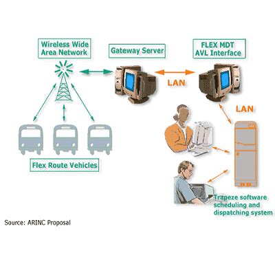 Image result for Computer Aided Dispatching