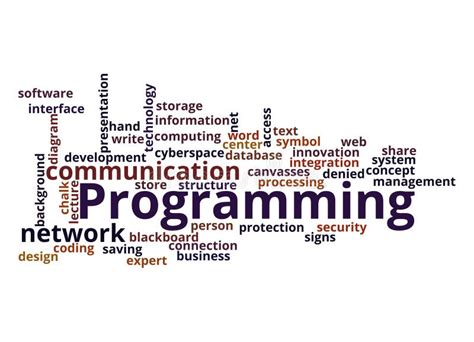 Image result for Java Programming Word Cloud