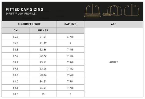 What Are Common Hat Sizes at Amy Beasley blog
