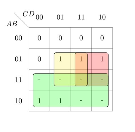 Digital Logic: GATE CSE 2004 | Question: 58