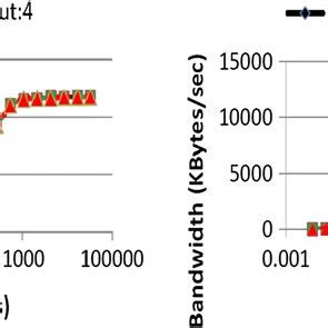 Aggregate Bandwidth 的图像结果