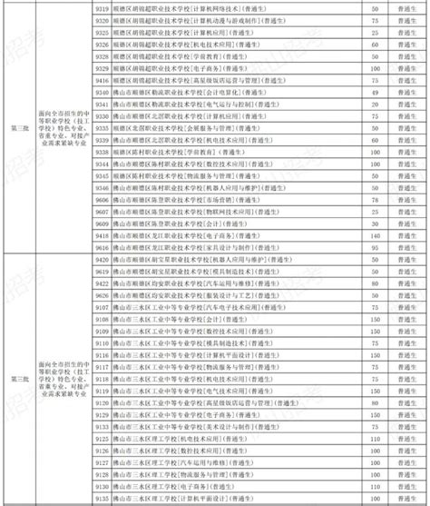 2020佛山高中阶段学校面向全市招生计划代码公布- 佛山本地宝