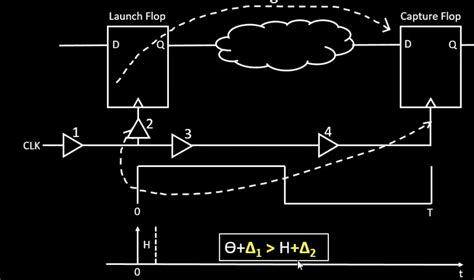 Image result for Static Timing Setup