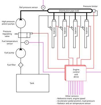 Image result for Common rail How It Works