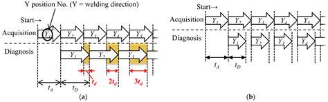 Development of Laser Ultrasonic Robotic System for In Situ Internal ...