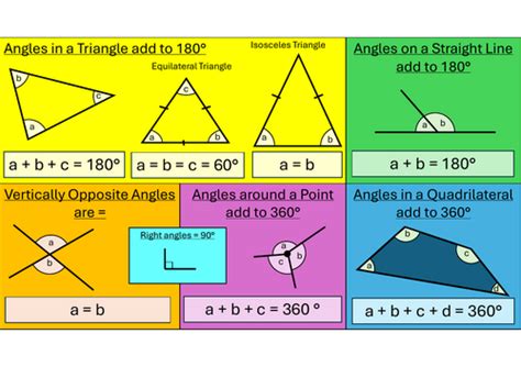 Basic Angles 的图像结果
