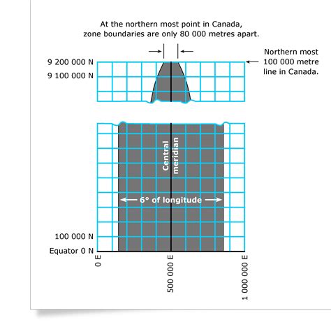 Image result for HTTP Internet Start.net Utm Source Beatle