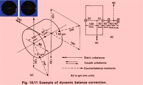 Fan Balancing, Impeller Balancing, Rotor Balaning in Badalpur Delhi